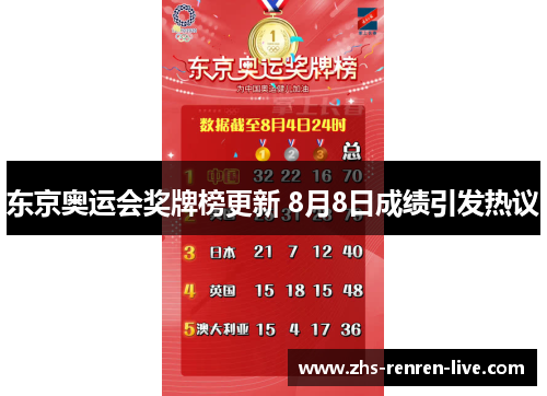 东京奥运会奖牌榜更新 8月8日成绩引发热议 东京奥运会奖牌榜更新 8月8日成绩引发热议
