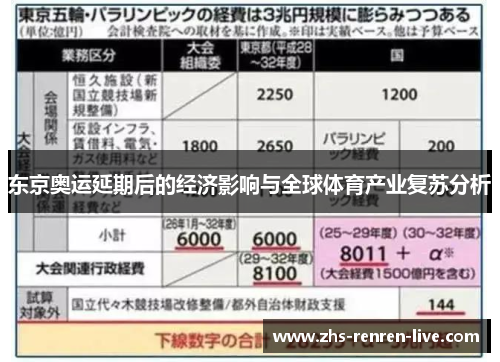 东京奥运延期后的经济影响与全球体育产业复苏分析