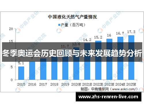 冬季奥运会历史回顾与未来发展趋势分析